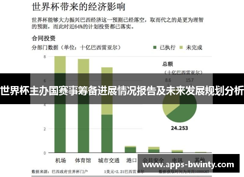 世界杯主办国赛事筹备进展情况报告及未来发展规划分析