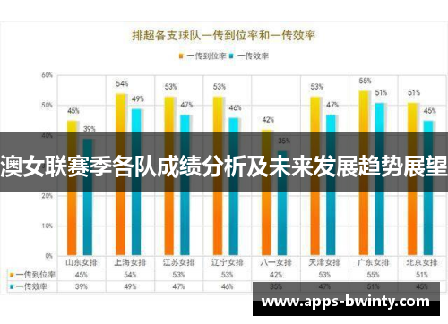 澳女联赛季各队成绩分析及未来发展趋势展望