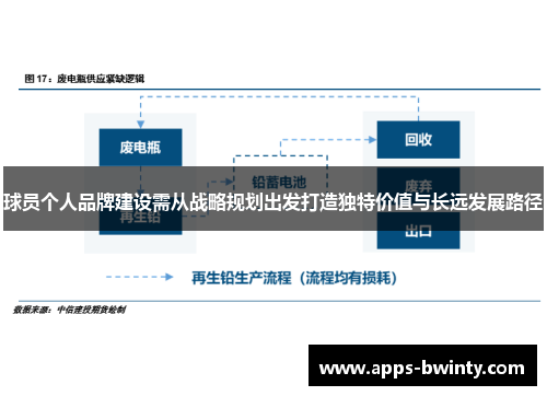 球员个人品牌建设需从战略规划出发打造独特价值与长远发展路径