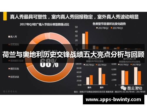 荷兰与奥地利历史交锋战绩五大亮点分析与回顾
