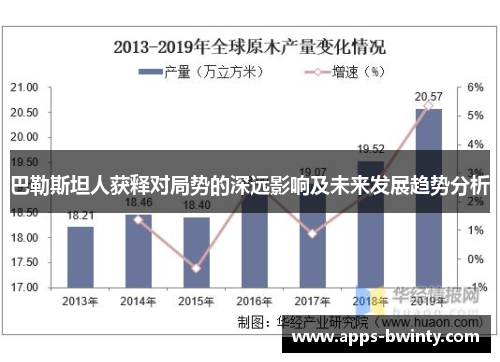 巴勒斯坦人获释对局势的深远影响及未来发展趋势分析