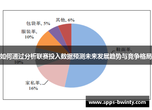 如何通过分析联赛投入数据预测未来发展趋势与竞争格局