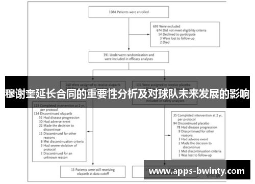 穆谢奎延长合同的重要性分析及对球队未来发展的影响