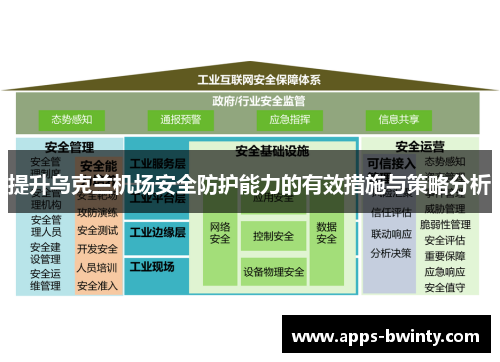 提升乌克兰机场安全防护能力的有效措施与策略分析